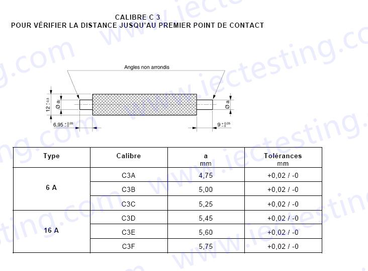 NF C61-314 C3 Gauges for distance to point of first contact