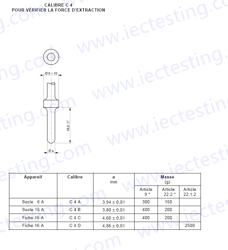 NF C61-314 C4 Gauges for minimum opening contact tubes