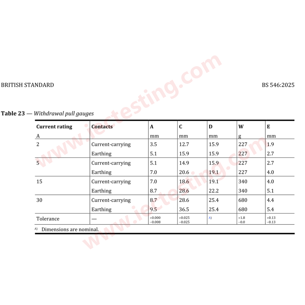 BS 546:2025 Table 23 Withdrawal pull gauges