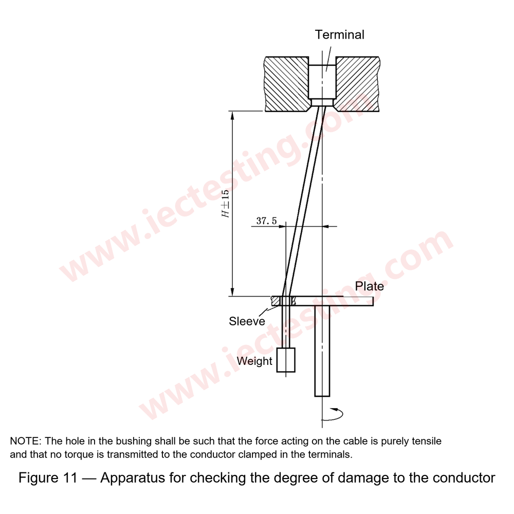 IEC 60884-1 Figure 11 / GB 2099.1 Figure 11 standard drawing - apparatus for checking damage of conductors