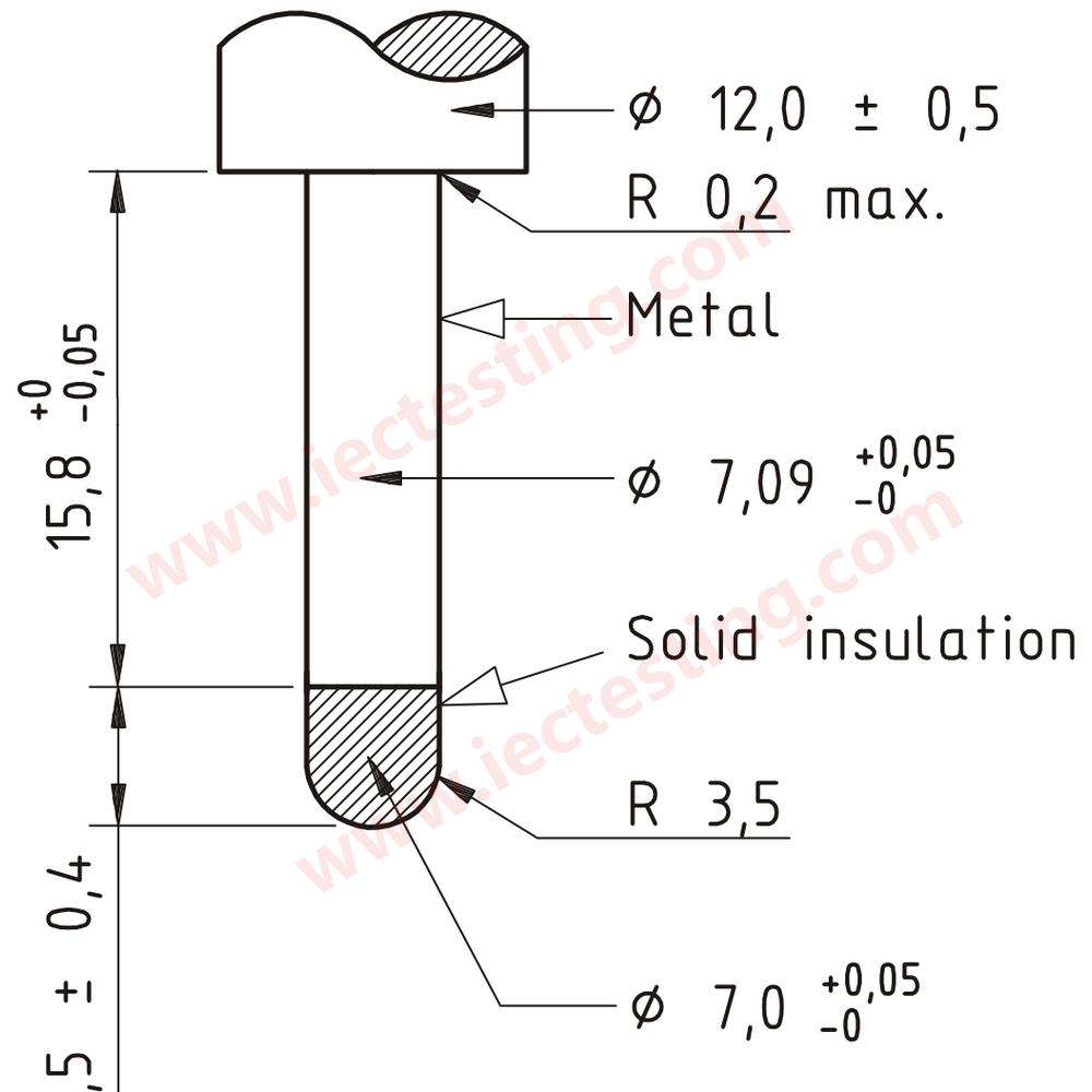 SANS 164-1 Annex C - Gauge for the distance to the point of first contact (contact gauge)
